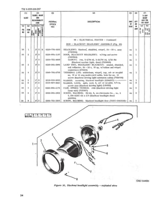 T1;I 9-2320-208-20P 
III (2) 131 141 151 161 171 
SOURCE. MAINT IS-DAY 
ILLUST AND MAINT 
RECOVERABILITY 
FEDERAL DESCRIPTION UNIT QTY 
ALW PER 
CODE 100 EQUIP 
STOCK OF INC 
lal lb) lal Cbl leI Cd) 
NO ISSUE IN la) lbl 
FIG ITEM 
e 5 UNIT 0 1< 8~§ 
oj NO NO ~ =~ S 0 lD '" .. 
~~ 51 iliiii~ i u S:S:o 
06 - ELECTRICAL SYSTEM - Continued 
0609 - BLACKOUT HEADLIGHT ASSEMBLY (Fig, 36) 
36 1 P 0 R 6220-776-0505 HEADLIGHT: blackout, shielded, wtrprf, 24 - 28 v, assy ea 1 
(7760505) 
36 2 P 0 6220-695-1107 DOOR, BLACKOUT HEADLIGHT: wiring and screw ea 1 
(7525940) 
P 0 5330-732-0689 GASKET: run, 2-5/64 id, 2-24/64 od, 5/32 thk ea 1 
(blackout marker light, door) (7320689) 
36 3 P 0 6220-283-9906 LAMP UNIT, HEADLIGHT BLACKOUT: sealed, shielded, ea 1 
mtl reflector, 24 - 28 v, 10 cp, w/cables and wtrprf 
connectors (573435) 
36 4 P 0 5940-705-6708 TERMINAL LUG: solderless, wtrprf, cap, cd- or zn-pltd ea 1 
no, 12 or 14 awg multi-cord cable, hole for no. 10 
screw (blackout driving light extension cable) (7056708) 
36 5 C 0 5310-350-2655 WASHER: mounting, blackout headlight (5294507) ----------- ea 1 
36 6 P 0 5310-637-9541 WASHER, LOCK; split, med, S, cd- or zn-pltd, 3/8 in. ea 2 
screw size (blackout driving light) (120382) 
36 7 C 0 6220-693-4175 CLIP, SPRING TENSION: retn (blackout driving light ea 3 
lamp unit) (7525937) 
36 8 P 0 5305-285-3952 SCREW, MACillNE: fil-hd, S, zn-chromate-fin., no. 8 ea 3 
O.164-32NC-2A x 3/8 (blackout headlight door) 
(453804) 
36 8 P 0 5305-752-5938 SCREW, MACillNE: blackout headlight door (73331-5940558)-- ea 3 
~~ 
S4 
Figure 36. Blackout headlight assembly - exploded mew 
 
