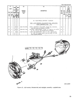 TM 9-2320-208-20P 
(11 (21 (31 (.oil (5 ) (61 (7) 
SOURCE, MAINI IS-DAY 
IUUST AND MAINI 
RECOVERABlllTY 
FEDERAL DESCRIPTION AlW PER 
CODE UNIT QTY 100 EQUIP 
STOCK OF INC 
lal lbl (al lbl lcl (d) 
NO ISSUE IN (al (bl 
~ 
FIG ITEM ::l ::l UNIT '" 8a2 
~~ 5: !d 5 0>- NO NO 5i i~ ~ '" o ... co 
;I ~ 
u .. 
~~() 
06 - ELECTRICAL SYSTEM - Continued 
0609 - LEFT SERVICE, BLACKOUT TAIL , AND STOP-L 
IGHT ASSEMBLY (Fig. 37 ) 
37 1 P 0 6220-752-6020 DOOR, ASSEMBLY TAILLIGHT: Ilan ge mtg, w/screws , ea 1 
assy (le ft stop and taillight) (7526020) 
37 2 P 0 5330-297-7106 PA CKING, PREFORMED: 2 ring, ru, 4. 093 in. id, 4-5/ 16 ea I 
in. oct, O. 135 in. thk (taill ight door ) (7320658) 
3 7 3 
P 0 6240-044-6914 LAM P, INCANDESCENT: min, 24 - 28 v , sgle-tun-rtl, ea I 
I 
no. 1683, 32 cp sgle co ntact cand- bay - ba s e , S-8 bulb 
(left taillight) (446914) 
~~ 
 OROE64BBI 
Figure 37. Left service, blackout tail, and stoplight assembly - e"ploded mew 
55 
 