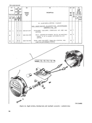 TM 9-2320-208-20P 
(l) (2) (31 (41 IS) (6) 171 
SOURCE. MAlNT 
ILLUST AND 
IS-DAY 
RECOVERABILITY 
MAINT 
CODE FEDERAL DESCRIPTION UNIT QTY 
ALW PER 
STOCK OF INC 
100 EQUIP 
t: NO ISSUE IN (a) (bl 
lal Ibl te) (b) (e) Id) 
FIG ITEM e ~ '" Oz" 
~ ~ =d UNIT 
.. o .. ", ~ 
.. u '" S:~O ~ 
NO NO ~!: 
o 1:; ucog 
~~ ~ !;;~ ~ 
06 - ELECTRICAL SYSTEM - Continued 
0609 - RIGHT SERVICE, BLACKOUT TAIL, AND STOPLIGHT 
ASSEMBLY (Fig. 38) 
38 1 P o R 6220-337-6471 STOPLIGHT, TAILLIGHT, VEHICULAR: tail, right, assy ea 1 
(8378786) 
38 P 0 5306-042-3568 BOLT, ASSEMBLED WASHER: hex-hd, ext-teeth lock-" ea 2 
washer, S, cd- or zn-pltd, 3/8-16UNC-2A x 5/8 
(423568) 
38 2 P 0 6220-752-6018 DOOR, ASSY TAILLIGHT: flange mtg, w/screws, assy ea 1 
(right stop and taillight) (7526018) 
Figure 38. Right service, blackout tail, and stoplight assembly - exploded view 
56 
ORO E64B82 
 