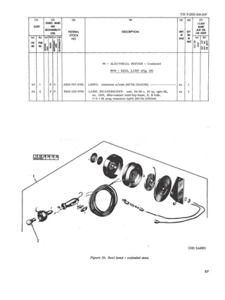 TM 9-2320-208-20P 
111 (2) (3) (4) lSI (61 171 
SOURCE. MAINT IS-DAY 
IllUST AND MAINT 
RECOVERABllITY 
FEDERAL DESCRIPTION UNIT QTY 
AlW PER 
CODE 100 EQUIP 
STOCK OF INC 
(a) (b) (a) (bl Ie) Id) 
NO ISSUE IN lal (bl 
t: 
FIG ~ ITEM .<.", c:: ~ =...., UNIT o '" Oz" ~ uca~ NO NO §~ ~ ~iS uo .... st I ;~ ~~~ ~ 
06 - ELECTRICAL SYSTEM - Continued 
0609 - REEL LAMP (Fig. 39) 
39 1 P 0 6220-741-2783 LIGHT: extension w/reel (M170) (7412783) ----------------- ea 1 
39 2 P 0 6240-155-8725 LAMP, INCANDESCENT: min, 24-28 v, 21 cp, sgle-fil, ea 1 
no. 1204, dble-contact cand-bay-base, S, B bulb, 
C-2 v fil (map extension light) (M170) (193048) 
2 
ORD E64883 
Figure 39. Reel lamp - exploded view 
57 
 