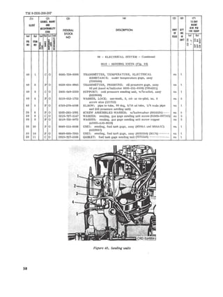 TM 9-2320-208-20P 
(ll (2) (3) (4) (5) (6) /71 
SOURCE, MAINT IS-DAY 
ILLUST AND MAINT 
RECOVERABILITY DESCRIPTION UNIT QTY 
ALW PER 
CODE FEDERAL 100 EQUIP 
STOCK OF INC 
(0) Ibl (0) (bl (cl (dl 
NO ISSUE IN (0) (b) 
S ~d 5 UNIT ('j >; oz .... 
FIG ITEM u~g 
NO NO ..~ 
t:l o _ 
~S ~ ~!S i u ~~O 
~'" ~ 06 - ELECTRICAL SYSTEM - Continued 
0610 - SENDING UNITS (Fig, 40) 
40 1 C 0 6685-738-9566 TRANSMITTER, TEMPERATURE, ELECTRICAL ea 1 
RESISTANCE: water temperature gage, assy 
(7389566) 
40 2 P 0 6620-634-8945 TRANSMITTER, PRESSURE: oil pressure gage, assy ea 1 
60 psi (used w/indicator 6685-335-9508) (7954231) 
40 3 C 0 2805-040-2529 SUPPORT: coil pressure sending unit, w/bracket, assy ea 1 
(8329686) 
40 4 P 0 5310-012-1752 WASHER, LOCK: ext-teeth, S, cd- or zn-pltd, no. 8 ea 5 
screw size (121752) 
40 5 P 0 4730-278-4506 ELBOW: pipe to tube, 90 deg, 3/16 od tube, 1/8 male pipe ea 1 
end (oil pressure sending unit) 
20 8 P 0 5305-281-1091 SCREW ASSEMBLED WASHER: w/lockwasher (8332524) ---- ea 5 
20 9 C 0 5310-737-5147 WASHER: sealing, gas gage sending unit screw (65909-807161) ea 5 
20 9 P 0 5310-753-9073 WASHER: sealing, gas gage sending unit screw copper ea 5 
(40095-A49-8839) 
20 10 P 0 6680-515-3456 UNIT: sending, fuel tank gage, assy (M38A1 and M38A1C) ea 1 
(8329687) 
20 10 P 0 6680-695-7245 UNIT: sending, fuel tank gage, assy (8333280) (M170) ------- ea 1 
20 11 C 0 2910-737-5146 GASKET: fuel tank gage sending unit (7375146) ------------- ea 1 
Figure 40. Sending units 
58 
 