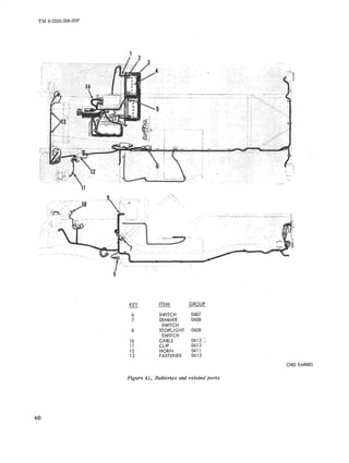 TM 9-2320-208-20P 
8 
KEY ITEM GROUP 
6 SWITCH 060? 
r DIMMER 0608 
SWITCH 
8 STOPLIGHT 0608 
SWITCH 
10 CABLE 061 
11 CLIP 0613 
12 HORN 0611 
13 FASTENER 06J3 
ORO E64885 
Figure 41. Batteries and related parts 
60 
 