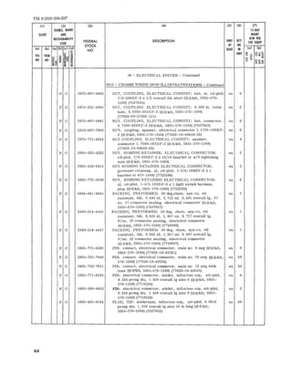 TM 9-2320-208-20P 
III 
ILLUST 
(7) 
lS-DAY 
MAINT 
ALW PER 
100 EQUIP 
(0) (b) 
(6) 
QTY 
INC 
IN 
UNIT (j ~ 
8 ~ 
(5) 
UNIT 
OF 
ISSUE 
(4) 
DESCRIPTION 
(3) 
FEDERAL 
STOCK 
NO 
(2) 
SOURCE. MAINT 
AND 
RECOVERABILITY 
CODE 
(b) (0) (b) lei Id) 
1= 
e1 ~ gs a !ii-- ~ 
~ ~ 
ITEM 
NO 
(0) 
FIG 
NO 
06 - ELECTRICAL SYSTEM - Continued 
0613 - CHASSIS WIRING (NON-ll..LUSTRATEDITEMS) - Continued 
P 0 
P 0 
P 0 
P 0 
P 0 
P 0 
P 0 
P 0 
P 0 
P 0 
P 0 
P 0 
P 0 
P 0 
P 0 
P 0 
P 0 
5975- 697- 6992 
5975-333- 3 088 
59 75- 697- 6991 
5310-697-7860 
5975- 771- 6634 
5935-333- 4222 
5935-333-941 4 
5935- 772-33 09 
5340-641-8645 
5340-514-4455 
5340-514-4457 
59 35-771-6526 
5935-752-7649 
5935-752-7651 
5935- 771- 6524 
5935-368 - 4852 
5935- 491- 8194 
NUT , COUPLING, ELECTRICAL CONDill T: he x, al , cd- pl td, e a 2 
7/ 8-20NEF- 2 x 1/ 2 overall thk sh ort (*1rkit, 5935-5 70- 
13'80) (7527644) 
NUT , COUP LING, EL ECTRICAL CON DillT: 0.328 in. cable ea 2 
hole, O. 6250-24NEF-2 (~1r ki t . 5935-570-1380) 
(77820-60-37005-131) 
NUT, COUPLING, ELECTRICAL CONDillT: hex, c onne c tor , ea 2 
O. 7500-20NEF-2 (1r1rkit, 593 5-570-1380) (7527643) 
NUT: coupling, spanner, electrical co nne ct or 1. 3750-18NEF- ea 2 
2 (1r1rkit, 5935-570-(380) (77 820-10-40459-22) 
NUT COUPLING, ELECTRICAL CONDUIT : spanner, ea 4 
connector 1. 7500-18NEF-2 (1r1rkit, 5935 - 570- 138 0) 
(77820-10-40459-28) 
NUT , BUSHING RE TAINER, ELECTRICAL CONNECTOR: ea 2 
c d- pltd, 7/8-20NEF-2 x 15/16 knurled or w/8 ti ghtening 
nuts t1r1rkit, 5935 -570- 1380) 
NUT BUSHING RE TAINER ELECTRICAL CONNECTOR: ea 3 
grommet r etaining, a l, cd-pltd, 1-1/4-18NEF-2 x 1 
knurled or 470-1380) (7723308) 
NUT, BUSHING RETAINING ELECTRICAL CONNECTOR: ea 3 
al , cd-pltd, 1-5/ 8-18NEF-2 x 1 light switch harness , 
plug (1r1rkit, 5935-5 70- 1380) (7723 309) 
PACKING, PREFo'RMED: 30 deg.cham, syn-ru, oil ea 1 
resistant, blk, 0.495 Id, 0.715 od, 0.481 overalllg, F/ 
no. 17 connec tor s e aling, electric al conne c tor (1r1r kit, 
5935-570-1380) (7527647) 
PACKING , PREFORMED: 30 deg, c ham , syn-ru, oil e a 1 
r esistant, blk, 0. 620 id , 1. 057 od , O. 717 overall 19, 
F/no. 22 connector sealing, electrical connector 
(1r1rkit, 5935-570- 138 0) (771 66 96) 
PACKI NG, PREFORMED: 30 deg , ch am, syn-ru, oil ea 1 
resistant , blk, 0.682 Id , 1. 05 7 od , O. 697 overalllg, 
F/ no. 22 connector sealing, electrical c onnector 
(1r1rkit, 593 5-570- 13 80) (7716697) 
PIN: contact, el ectrical connector, male no . 8 awg (1r1rkit, ea 8 
5935- 570- 138 0) (77820-10-35531) 
PIN: contact, elec trical connector, male no. 16 awg (1r1rkit, ea 50 
570-1380) (77820-10-40553) 
PIN: contact, el e ctric al connector , male no. 16 awg wide ea 50 
boss (1r1rkit, 5935- 570- 1380) (77820-10-40555) 
PIN : electrical conne ctor , solder, tellurium cop, sil-pltd, ea 6 
0. 224 prong dia , 1. 438 overall 19 size 4 (1r1rkit, 5935 - 
570- 138 0) (771 6524) 
PIN: e le c tr ical conne ct or, solder, tellurium cop, sil-pltd, ea 2 
0.224 prong di a , 1. 43 8 overallig siz e 0 (1r1rkit, 593 5- 
57 0- 138 0) (7716 522) 
PLUG, TIP: solderless , tellurium cop. sfl-pltd, 0.0619 ea 50 
prong di a , 1.250 overall 19 size 16 m long (1r1rkit, 
5935-570-1380) (7527653) 
64 
 
