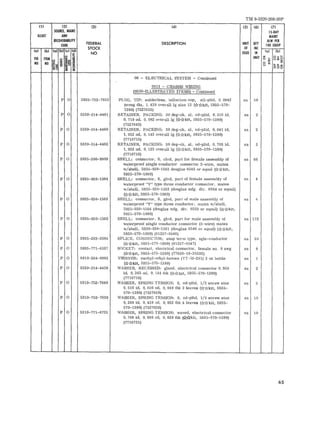 TM 9-2320-208-20P 
III (2) (3) (4) IS) (6) (7) 
SOURa. MAINT 15-DAY 
IUUST AND MAINl 
RKOVERABILITY 
UNIT err AlW PER 
CODE FEDERAL DESCRIPTION 100 EaUIP 
STOCK OF INC 
101 (b) 101 Ibl lei Idl 
NO ISSUE IN (01 IbJ 
"= AG ITEM ~ 2 UNIT '" oZ'" 
I~ I:l =d 3 o r. Ula~ 
NO NO ~ ~!S I:: 8 :a ~ ~ ~ ~o 
06 - ELECTRICAL SYSTEM - Contin ued 
0613 - CHASSIS WIRING 
(NON-ILLUSTRATED IT EII1S) - Cont inued 
P 0 5935-752-7655 PLUG, TI P: solderless, te llurium cop, sil-pHd, 0.0942 e a 50 
prong dia, 1. 438 overall Ig size 12 (**kit, 5 93 5 - 5 7 0~ 
1380) (7527655) 
P 0 5330-514-4461 RETAINER, PACKING: 30 deg-ck, al , cd-pltd, 0.516 id, ea 2 
0. 710 od , O. 082 overall ig (**ki t , 5935 -570- 138 0) 
(7527642) 
P 0 5330-514-4460 RETA INER, PACKING: 30 deg-ck, a l , cd-pl td, 0.641 id , ea 2 
1.052 od, O.143 overall lg (*il-kit, 593 5- 570- 1380) 
(7716715) 
P 0 5330-514- 4462 RETAINER, PACKING: 30 deg-ck, al, od- pl td, 0.703 id, ea 2 
1.052 od, 0.125 overall 19 (il-il-kit , 5935 - 570- 1380) 
(7716716) 
P 0 5935 -3 00-9909 SHELL: connector, S, clvd , part for female as sembly of ea 66 
water proof si ngle conductor connector 2-wire, mates 
w/ s hell, 5935 -030- 1562 douglas 6545 or eq ual (il-il-kit, 
5935-570-1060 ) 
P 0 5935-030-1564 SHELL: connector, S, glvd, part of female assembly of e a 4 
waterproof "Y" type three conductor co nnector, ma tes 
wlshell , 5935-030- 1563 (doug las mfg. div. 655 4 or equal) 
(il-il-ki t, 5935- 570-1060) 
P 0 5935-030-1563 SHELL: connector, S, glv d, part of male as s embly of ea 4 
waterproof "Y" type three co nductor , mates w./s he l l , 
5935 -030- 1564 (douglas mfg. div. 6553 or equa l ) (il-il-kit, 
5935-570- 106 0) 
P 0 5935 -030- 1562 SHELL : connector, S, gl vd, part for male assembly of e a 172 
waterproof single conductor connector (2-wire) mates 
wlshell , 5930 -030-1561 (dougl a s 6546 o r equal) (il-il-kit, 
5935 -570- 1060 ) (61257- 6546) 
P 0 5935-283-3385 SPLICE , CONDUCTOR: s nap term typ e , sgle -conductor ea 3 0 
(il-il- kit, 5935-570-1060) (81257- 6547) 
P 0 5935 -771-6527 SOCKET: contact, electrical connector, female no . 8 awg ea 8 
(il-il-d t, 5935-570-13 80) (77820- 10-3 5532 ) 
P 0 6810-264-8983 THINNER: methyl -ethyl-ketone (TT-M-261) 3 oz bottle e a 1 
(*il-kit, 5935 -570-1380) 
P 0 5330-514- 4458 WASHER, RE CESSED: gla nd, electrical conne c tor O. 953 e a 2 
id, 0.365 od, O. 144 thk (il-il-ki t, 5935 - 570- 1380) 
(7716718) 
P 0 5310-752-7640 WASHER, SPRING TENSION: S, cd-pl td , 1/2 screw size ea 5 
0.516 id, 0.656 ad, 0.040 thk 2 le aves (il-il-kit, 5935- 
570- 1380) (7527 640) 
P 0 531 0-752-7639 WASHER, SPRING TENSION : S, cd-pltd, 114 screw size en 10 
0.266 id , 0.438 od, 0.032 thk 4 le aves (il-*kit, 5935- 
570 - 138 0) (752 7639) 
P 0 53 10-771-6721 WASHER, SPRING TENSION: waved, electrical connector ea 10 
O. 766 id, O. 998 od, O. 020 thk tA*ki t, 5935 -570-1 380 ) 
(7716721) 
65 
 