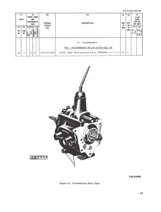 TM 9-2320-208-20P 
III (21 (31 (4) (5) (6) m 
SOURCE, MAINT IS·DAY 
ILLUST AND MAINT 
RECOVERABILITY 
FEDERAL DESCRIPTION UNIT QTY 
ALW PER 
CODE 100 EQUIP 
STOCK OF INC 
I: nG oM ~ ::::; UNIT .. Oz ITEM E; ~ ~E I o ~ u'" 
(0) (h) (0) (h) k) (d) 
NO ISSUE IN (0) (h) 
NO NO o ~ 
~~ st !ii.... u .. ... ... ww ; ....." 
07 - TRANSMISSION 
0701 - TRANSlUSSION FILLER PLUGS (Fig. 42) 
42 1 C 0 47 30-737-2879 PLUG. PIPE: filler and drain 1/2 in . (7372 879)------------ <la 2 
OR[) E64886 
Figure 42. Transmission filler Plugs 
67 
 