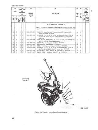 TM 9-2320-208-20P 
III (2) (3) (4) IS) (6) (7) 
SOURCE. MAINT IS·OAY 
ILLUST AND MAINT 
RECOVERABILITY 
FEDERAL DESCRIPTION UNIT OTY 
ALW PER 
CODE 100 EQUIP 
STOCK OF INC 
(0) (b) (a) (bl (e! (dl 
NO ISSUE IN (a) (b) 
~ 
FIG ITEM :::l UNIT '" 83i~ ~ iE 3 o ~ 
NO NO §~ 8 t; '" ~ t2;.... ~ ~~o ""0 ii !li ..~ 
08 - TRANSFER ASSEMBLY 
0801- TRANSFER ASSEMBLY AND RELATED PARTS (Fig. 43) 
43 1 C 0 2520-737-2878 GASKET: transfer case to transmission (~*gasket set, ea 1 
2520-737-5080) (7372878)' 
43 2 P 0 5310-013-1016 WASHER, FLAT: , It, S, cd- or zn-chromate- fin. ,21/32 id, ea 1 
1-5/16 od, O. 095 thk, for 5/8 screw size case support 
(131016) 
43 3 P 0 5310-655-9371 NUT, PLAIN, HEXAGON: S, cd- or zn-pltd, 1/2-29UNF-2B, ea 1 
3/4 w, 7/16 thk (96906-35690-825) 
43 4 C 0 2520-737-5082 SNUBBER: case support insulator (7375082) ---------------- ea 1 
43 5 C 0 2520-737-5081 INSULATOR: case support (7375081)------------------------ ea 1 
43 6 C 0 5310-495-9515 CUP: retaining, case support insulator (7371037) ea 1 
43 7 P 0 5310-197-3316 WASHER, FLAT: It, S, cd- or zn-cnromate-nri., 17/32 id, ea 1 
1-1/16od. 0.095 thk, for 1/2 screw size (7375153) 
43 8 C 0 5306-737-1759 BOL T SHOULDER: hex-hd, S, 1/2-20NC-3 (7371759) ------- ea 1 
43 9 C 0 4730-737-2879 PLUG, PIPE: drain and filler 1/2 in. (7372879)------------- ea 2 
2 
t~< 
'~I 
~1 
hs 
Figure 43. Transfer assembly and related parts 
68 
 