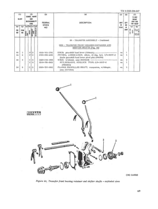 TM 9-2320-208-20P 
III (2) (3) (41 (51 (61 (7) 
SOURCE. MAINT 15-0AY 
ILLUST AND MAINT 
RECOVERABJLlTY 
FEDERAL DESCRIPTION UNIT QTY 
ALW PER 
CODE 
STOCK OF INC 
100 EQUIP 
(a) (bl (a) (bl (e! (dl 
NO ISSUE IN (a) (b) 
FIG ITEM ~ ~d § UNIT o'" ?;; Ouczo'g" 
NO NO ~~ S( ~~ ~ 8 ~ 
<0 ~~o 
"'~ ;l =: 
08 - TRANSFER ASSEMBLY - Continued 
0803 - TRANSFER FRONT BEARING RETAINER AND 
SHIFTER SHAFTS (Fig. 44) 
44 1 P 0 5355-741-1761 KNOB: gearshift hand lever (7696491) --------------------- ea 1 
44 2 P 0 4730-050-4205 FITTING, LUBRICATION: elbow, 45 deg, hyd, 1/4-28NF-2 ea 1 
(male gearshift hand lever pivot pin) (504205) 
44 3 C 0 2520-318-1026 YOKE: w/shield, assy (8328440) ------------------------- ea 1 
C 0 5310-703-2633 NUT, HEXAGON, HUGLOCK TYPE: 3/4-16NF-2 ea 1 
(7032635) 
50 9 C 0 2520-737-1035 FLANGE PROPELLER SHAFT: companion, w/slinger, ea 1 
assy (7371035) 
cr-1 
3 
~1 
Figure 44. Transfer front bearing retainer and shifter shafts - exploded view 
ORDE64888 
69 
 