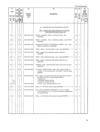 TM 9-2320-208-20P 
11l (21 131 (41 151 (61 (71 
SOURCE, MAINT IS·DAY 
ILLUST AND MAINT 
RECOVERABILITY 
FEDERAL DESCRIPTION 
ALW PER 
CODE UNIT QTY 100 EQUIP 
STOCK Of IN( 
(a) (bl (a) (bJ (e) Idl 
NO ISSUE IN (aJ (b) 
~ ~ 
fiG ITEM ~ ~ g UNIT 5 ~ Oz'" 
~ Q ~ =c:: = um ~ 
u0 ...... ~~o -<0 ~ ~ ,.~ 
NO NO ~ li~ != 
09 - PROP ELLER AND PROP ELLER SHAFTS 
0900 - FRONT.AND REAR PROPELLER SHAF TS 
AND RE LA TED PARTS (Fi g, 45) 
45 1 C 0 2520-293-5133 SHAFT: prope ller, fr ont, w/Wliversal joint, as sy ea 1 
(8328496) 
45 1 P 0 2520-692-6236 SHAFT: propeller, r ear , w/Wliversal joints, a s sy (Ml70) ea 1 
(8333283) 
45 1 C 0 252 0- 293- 5128 PROPELLER SHAFT W/UNIVEHSAL JOINTS: rear, assy e a 1 
(M38Al an d M38AlC) (832 8497) 
45 2 C 0 2520-318- 1032 YOKE: s leeve, universal joint, front, assy (8328499) - --- --- ea 1 
45 2 C 0 2520-3 18-103 1 YOKE: flange (r ear prope ller s haft to tran s fer ) ea 1 
(8328498) 
45 2 C 0 2520- 318- 1044 YOKE : sleeve (unive r s al joint, rear, assy) (8329700)-- ----- ea 1 
45 3 C 0 5330 -318- 4336 SEAL: rubber, universal joint sleeve yoke dust cap ea 1 
(8333061) 
45 4 C 0 53 10-769-7613 WASHER : split, uni ver-sal join t s leeve yoke dust cap stee l ea 1 
(7697613) 
45 5 P 0 4730-050-4203 FITTING, LUBHICATION: stght, hyd, surface check, S, ea 3 
cd-pltd, or zn-chromate-Itn .. 1/ 4-28NF-2 :nale (U joint) 
(504203) 
45 6 P 0 2520-028-3434 KIT: repair , uni versal joint (us e only afte r stock of parts ea I 
ki t (2520- 530-7544 i s exhausted) (8328494) 
Composed of: 
6, 1 4 BEARING (65909-807779) 
6,2 1 JOURNA L (65909- 807780) 
45 6, 3 5340 -174-9829 4 RING, snap, bearing (78080- 2-7-2) 
45 7 C 0 5306 - 174- 43 12 BOLT, U: uni ver-sal join t bearing (53072 99) - ------ - -------- ea 4 
45 8 P 0 53 10- 050- 3345 NUT, SELF-LOCKING, HEXA GON: S, cd- or zn- pl td, ea 8 
5/1G -24UNF-3B, 1/ 2 w, 11/ 32 thk (c riti cal in stalla ti ons) 
(U joint) (503345) 
45 9 C 0 2520 - 318-4332 SEAL: oil (uni vers al joint journal bearing) (8328495) ------ - - ea 8 
, 
7J 
 