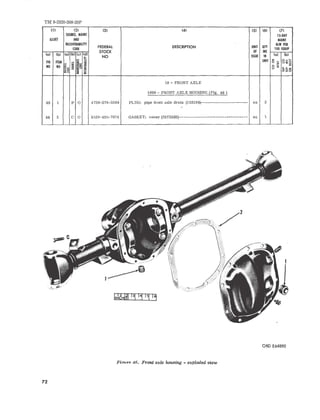 TM 9-2320-208-20P 
(1) (2) (3) (4) (5) (6) (7) 
SOURCE. MAINT IS-DAY 
ILLUST AND MAINT 
RECOVERABILITY 
FEDERAL DESCRIPTION UNIT QTY 
ALW PER 
CODE 100 EQUIP 
STOCK OF INC 
(0) (bl (0) (bl (c! (dl 
NO ISSUE IN (0) (b) 
~ § FIG ITEM UNIT '" 8~§ ~ g~ :3 01;; 
NO NO '" 0" '" ~::!:: ~ ...... ~ u '" c..c..", 
""co ~ :::~O 
'"'~ 
10 - FRONT AXLE 
1000 - FRONT AXLE HOUSING (Fig. 46 ) 
46 1 P 0 4730-278-3380 PLUG: pipe front axle drain (133186)---------------------- ea 2 
46 2 C 0 2520-495-7074 GASKET: cover (7371103)-------------------------------- ea 1 
ORO E64890 
FiP'lJ.Yp. 46. Front axle housing - exploded view 
72 
 