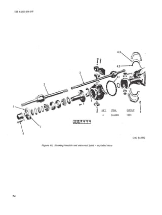TM 9-2320-.20S-20P 
2 
4.3-. fl.r- ' 
~,--- 4.2--Yt.., 
GROUP 
1204 
illM.. 
GUARD 
-if 
.P;-~~ ~C;t~~~~i~~'~~~~ 
,q J ~ ! K:V 
8 
ORO E64892 
Figure 48• Steenng knuckle and um.versal [oint - exploded m-ew 
74 
 