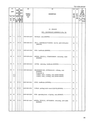 TM 9-2320-208-20P 
III (21 131 (41 (51 161 171 
SOURCE, MAINT 15-DAY 
ILLUST AND MAINT 
RECOVERABILITY 
FEOERAL OESCRIPTION UNIT QTY 
ALW PER 
CODE 100 EQUIP 
STOCK OF INC 
FIG ITEM ~_ i UNIT .. 8z G 
lal lbl (al lbl lcl ldJ 
NO ISSUE IN lal Ibl 
~ 
o .. 0:: ~ = o ~ ~ NO NO i~ Sl ;; z~ ~ .... u .. IS 
et~o ~ 12 - BRAKES 
1201 - HANDBRAKE ASSEMBLY~Fig. 50) 
50 1 C 0 2530-040-2507 HANDLE: assy (8329623) ------___________________________ 
ea 1 
50 2 P 0 5306-283-0411 BOLT, ASSEMBLED WASHER: hex-hd, split lockwasher ea 3 
(9409102) 
50 3 C 0 2530-040-2508 ROD: handbrake (8329626) ------------------------------- ea 1 
50 4 P 0 2530-200-5418 SPRING, HELICAL, COMPRESSION: retracting, cable ea 1 
(8329625) 
50 5 C 0 2530-040-2512 LEVER: operating, handbrake (8329633)---------__________ ea 1 
50 6 C 0 R 2530-040-2510 BRAKESHOE SET, INTERNALLY: w/lining, assy ea 1 
(8329628) 
Composed of: 
6.1 1 SHOE, inner, w/lining, assy (65909-806028) 
6.2 1 SHOE, outer, w/lining, assy (65909-806027) 
50 7 P 0 2530-040-2511 STOP: handbrake (8329630) _______________________________ 
ea 1 
50 8 P 0 2530-693-0781 CABLE: parking brake control (M170) (8333284) ----------- ea 1 
52 19 P 0 2530-040-2509 ROD: operating lever, w/spring, assy (8329627) ----------- ea 1 
52 20 C 0 2590-321-6444 SPRING, HELICAL, EXTENSION: retracting, anti-rattle ea 1 
(8330948) 
79 
 