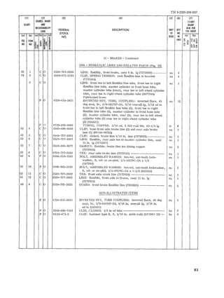 TM 9-2320-208-20P 
III 
IUU~T 
(0) 
fIG 
NO 
(2) 
SOURCE, MAINT 
AND 
R£COVERABlliTY 
CODE 
(31 
FEDERAL 
STOCK 
NO 
(41 
DESCRIPTION 
12 - BRAKES - Continued 
1204 - HYDRAULIC LINES AND RELATED PARTS (Fig. 52) 
(5) 
UNIT 
Of 
ISSUE 
(6) 
QTY 
INC 
IN 
UNIT 
(7) 
IS-DAY 
MAINT 
AlW PER 
100 EQUIP 
(0) lbl 
52 1 
52 2 
3 
52 4 
52 5 
52 6 
52 7 
52 8 
52 9 
52 10 
52 11 
52 12 
48 4 
C 0 
C 0 
C 0 
P 0 
P 0 
C 0 
C 0 
C a 
C 0 
C 0 
P 0 
P 0 
C 0 
C 0 
C 0 
P 0 
P 0 
P 0 
253 0-737-2836 
5340-371-4134 
4730-014-2431 
4710-350-9886 
5340-696-0248 
5340-737-2833 
2530- 73 7-283 7 
2 530-495-8677 
4730-737-2343 
5306-018-7263 
5306-042-3555 
2530-737-2839 
253 0-737-2835 
2530-703-2625 
4730-014-2431 
5340-282-7551 
6219-471-2 
LINE: flexibly, front brake, a s sy 6 in. 19 (7372836)--------- ea 2 
CLIP, SPRING TENSION: lock flexible line to bracket e a 4 
(7735289) 
LINE: front tee to left fl exible line tube, front tee to right ea 1 
flexible line tube, master cylinder to front hose tube, 
master cylinder tube (rear), r ear tee to left wheel cylinder 
tube, rear tee to right wheel cylinder tube (8677344) 
Fabricated from: 
INVERTED NUT, TUBE, COUPLING: inverted flare, 45 ea 12 
deg seat, br, 3/8-24UNF-2A, 9/ 16 overalllg, 3/16 od tu 
front tee to left flexible line tube (2), front tee to right 
flexible line tube (2), master cyl in de r to front hose tube 
(2), master cylinder tube, roar (2), rear te e to left wheel 
cylinder tube (2) rear tee to right wheel cy l in der tube 
(2) (1424 31) 
TUBING, COPPER: 3/16 od, 0.035 wall thk, 20-1/4 Ig ft f 
CLIP: hose front axle brake line (2) and rear axle brake ea 3 
line (1) (68146-983 82) 
CLIP: closed, brak e line 5/16 in. line (7372833)------------ ea 2 
LINE: flexible, rear axle tee to ma ster cyl in de r line, a s sy ea 1 
15 in. 19 (7372 83 7) 
GASKET: flexible, brak e line tee fitting copper ea 2 
(7372 834) 
TE E: rear axle brak e line (737 2343) ---------------------- ea 1 
BOLT, ASSEMBLED WASHER: hex-hd, ext - te e th lock- ea 1 
washer , S, cd- or zn- pl td, 1/4-20UNC-2A x 7/8 
(187263) 
BOLT, ASSE lIDLED WASHER: hex-hd, ext- te e th lockwasher, e a 1 
S, cd- or zn-pltd, 1/4-20UNC-2A x 1-1/8 (423555) 
TEE: front axle crank line (7372839) ---------------------- ea 1 
LINE: flexible, front axle to fr ame, assy 11 in. 19 ea 1 
(7372835) 
GUARD: front brake flexibl e line (703 2625) ---------------- ea 2 
NON-ILLUSTRATED ITEMS 
INVERTED NUT, TUBE COUPLING: inverted flare, 45 deg ea 4 
s eat, br, 3/8-24UNF-2A, 9/16 in. cverall Ig, 3/16 in. 
od tu (142431) 
CLIP, CLOSED: 1/4 in od tub e --.------------------------ e a 2 
CLIP: fastener type E, S, 3/16 in. (side rail) (621947-12) -- e a 4 
83 
 