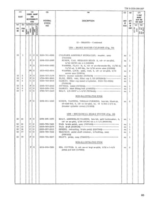 TM 9-2320-208-20P 
m 121 (3) (4) (5 ) (6) (7) 
SOURCE. MAINT IS-DAY 
IlLUST AND MAIHT 
RECOVERABILITY 
FEDERAL DESCRIPTION UNIT QTY 
ALW PER 
CODE 
STOCK OF IHC 
100 EQUIP 
(0) (b) (01 (bl (e) (dl 
NO ISSUE IN loJ (bl 
I:: 
RG ITEM ... ~ ~ UNIT 0 ~ 
o z .... 
NO HO ~ ~ ~ gE a 8 :;; 
Um~ 
~ ~ .... i; ~ ~ o ~ o "' ~ ~ = 
12 - BRAKES - Continued 
1204 - BRAKE )',IASTER CYLINDER (F ig . 53 ) 
53 1 C 0 R 2530-741-6524 CYLINDER ASSEMBLY HYDRAULIC: master, assy ea 1 
(7416524) 
P 0 5306-012-2089 SCREW, CAP, HEXAGON HEAD: S, cd- or z n-pltd, ea 1 
5/16-18UNC -2A x 3 (122089) 
P 0 5310-616-3023 WASHER, FLAT: It , S, cd- or zn-chr omate - fin, 11/32 id, ea 2 
11/16 od, o. 065 t hk, fo r 5/16 screw s iz e (120393) 
PI 0 5310-012- 0214 WASHER, LOCK: s plit, med, S, cd- or zn-pltd, 5/16 ea 2 
s c r ew size (120214) 
53 2 P 0 2530-73 7- 517 6 BOOT: master cylinder (737 517 6) - - - - - - - - - - - - - - - - - - - - - - - - ea 1 
53 3 P 0 4730-090- 9245 PLUG, PIPE: vent, filler cap O. 125 (8332083)· '- - - - - - - - - - -.:- ea 1 
53 4 C 0 2530- 740-9316 GASKET: fille r cap (us e d w/cylinder, 2530-741-6524 ) ea 1 
(74 0931 6) 
53 5 P 0 2530-737-2342 FITTING : outlet (7372342 ) ------- -------------------- - - -- ea 1 
53 6 C 0 5330-209-1761 GASKET: inlet fitting bolt (5160323)---- - - - ---------------- ea 1 
53 7 C 0 4730-737-5440 BOLT: 1/2-20NF x 1-5/32 (7375440) - ------- - - - - ---------- e a 1 
NON-IL LUSTRATED IT EM 
P 0 5305 -011-1655 SCREW, TA P PING, THREAD FORMING: hex- hd, bl un t-pt, ea 6 
sh- rne t- thd, S, cd - or zn-pltd, no. 14 0.243 x 3/4 in. 
(ma s te r cylinder cover) (11 1655) 
12 06 - MECHANICA L BRAKE SYSTEM (Fig. 52) 
52 13 P 0 5306-286-1505 BOLT , ASSEMBLED WASHER: hex-hd, split lockwa sh e r , S, ea L 
cd- or zn-pltd, 5/16 - 18UNC-2A x 1- 1/4 (94091 03) 
52 14 C 0 2530- 769-7466 PAD: brake pe dal, assy (7697466)----------------- - - --- - ea I 
52 15 C 0 5330-040-2470 PA D: draft (8328436) ----- --------- --- - --- - -------- - --- ea 1 
52 16 C 0 2520-597':'2315 SP RING: r etracting, brake pedal (838 7940)---- - -------- -- ea 1 
52 17 C 0 2 53 0-769- 745 2 BRACKET: pe dal shaft re tainer, w/bushing, assy ea 1 
(7697452) 
52 18 P 0 2530-734- 0237 SHAFT: pedal, assy (7340237)---- - --------------------- ea 1 
NON-ILLUSTRATED ITEM 
P 0 5315-013-7223 PIN, COTTER: S, cd-, zn-or brgt ni -pltd, 5/32 x 1-3/8 ca 2 
pedal pad bolt (1372 23) 
85 
 
