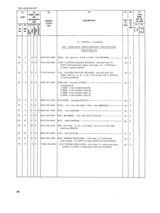 TM 9-2320-208-20P 
(l) (2) (31 (41 (5) (6) (7J 
SOURCE. MAINT IS-DAY 
IllUST AND MAINT 
RECOVERABILITY UNIT (lTV ALW PER 
FEDERAL DESCRIPTION CODE 100 EQUIP 
STOCK Of INC 
(01 (b) (a) (b) (el (dl ISSUE (a) (b) NO IN 
t:S ~ UNIT 0 oz .... fIG ITEM >- uco~ ~~ I ~i a 0 :'-" NO NO u ..... i; .~..~.o'" <0 "'~ ~ = 
13 - WHEELS - Continued 
1311 - REAR HUB, DRUM ASSEMBLY AND RELATED 
PARTS (Fig, 55) 
55 1 P 0 2530-737-4988 SEAL: oil, type mw, 1-3/8 x 2,286 x 1/4 (7374988) ___________ ea 2 
55 2 P 0 3110-100-3546 CONE TAPERED ROLLER BEARING: mtl-std-code 771 ea 2 
25877-3000 (includes rollers and cage, sr, 1. 3750 bore, 
0,9688 w shaft) (705447) 
55 3 P 0 3110-100-0551 CUP, TAPERED ROLLER BEARING: mil-std-code 711- ea 2 
25821-1000 sr , si, no. 2 tal, 1/32 corner rad, 2. 8750 ad, 
O. 7500 19 (706857) 
55 4 P 0 2520-737-4981 SHIM SET: bearing (7374981)------------------------------- ea I 
Composed of: 
4 SHIM 0, 003 (78080-20010X) 
4 SHIM 0.005 (78080-17521-2) 
2 SHIM 0.010 (78080-17521-3) 
2 SHIM 0,030 (78080-17521-4) 
55 5 C 0 2520-735-1313 RETAINER: bearing (7351313) ------------------------------ ea 2 
55 7 C 0 2530-318-4335 SEAL: oil, rear axle shaft, outer, assy (8332519)------------- ea 4 
55 8 C 0 R 12530-301-7763 HUB: rear (8333106)--------------------------------------- ea 2 
55 9 C 0 5315-282-0360 KEY, MACHINE: rear axle shaft (7375136) -----------------.- ea 2 
55 10 C 0 5310-703-2606 NUT: shaft (7032606) -------------------------------------- ea 2 
55 11 P 0 5315-059-0378 PIN, COTTER: S, cd- or zri-pltd, 1/8 x 1-1/2 rear axle 
shaft nut (590378) 
55 12 C 0 ~520-737-5143 CAP: hub (7375143)---------------------------------------- ea 2 
55 13 P 0 5306-732-8294 BOL T RIBBED SHOULDER: rivet type, S, carburized ea 5 
case harden, 1/2-20NF-3 rolled thd lh thd hub (7328294) 
55 13 P 0 5306-732-8293 BOLT RIBBED SHOULDER: rivet type, S, carburized case ea 5 
harden 1/2-20NF-3 rolled thd rh thd hub (7328293) 
88 
 