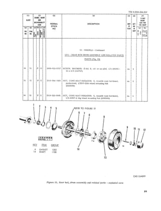 TM 9-2320-208-20P 
III 121 (3) (41 151 161 17l 
SOURCE. MAINT 15-DAY 
ILLUST AND MAINT 
RHOVERABllITY 
FEDERAL DESCRIPTION AlW PER CODE UNIT QTY 
100 EQUIP 
STOCK OF INC 
lal lbl lal lbl ltl ld) 
NO ISSUE IN lal (b) 
~ 
FIG ITEM ~ 5eI UNIT o'" ~ Ourzc>~- 
NO NO e~ o :.. 
~~o ~ ~ ..... i; u <co ; ~ "'~ 
13 - WHEELS - Continued 
1311 - REAR HUll DRUM ASSEMBLY AND RELATED PAR TS 
PARTS (Fig. 55) 
54 11 P 0 5305-013-3757 SCREW, MACHINE: Il-hd, S , cd- or z n-p l t d , l/4-20UNC- ea 6 
2A x 3/8 (133757) 
54 12 P 0 53 10- 26 4 -l929 NUT, CONE SEAT HE XAGON: S , c yanide case har de ned, e a 5 
park e z-ize d, 1/ 2NF-2Iht wh eel mounting hub 
(5232404) 
54 12 P 0 5310- 523 -24 05 NUT, CONE SEAT HEXAGON: S, cyanide case hardene d, ea 5 
l/2-20NF-2 rhg whee l mounting hub (52 32405) 
KEY ITEM GROUP 
6 GASKET 1202 
14 SHAFT 1100 
REFER TO FIGURE 51 
13 
9 I 10 11 12 ~olJJ 
ORDE64899 
Figure 55. Rear hub, drum assembly and related parts - exploded view 
89 
 
