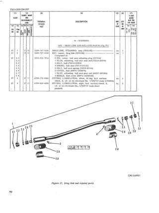 TM 9-2320-208-20P 
(l) (2) (31 141 (51 (6) (71 
SOURCE. MAIHT IS·DAY 
ILLUST AND MAINT 
R.!COVEWlllTY 
FEDERAL DESCRIPTION UNIT QTY 
AlW PEl 
CODE 100 EQUIP 
STOCK OF INC 
(01 Ib) (01 (bl (el ld) 
NO ISSUE IN (0) lbl 
FIG IT£M .u S I UNIT orw 8~§ 
NO NO ~~ 
~ ~~ S !R.... 8 ~ ~~o'" ; 
14 - STEERING 
1401 - DRAG LINK AND R ELATED PARTS (Fig. 57) 
57 1 C 0 253 0-737-5182 DRAG LINK, STEERING: assy (7375182)---------- -------- ea t 
57 2 P a 253 0-737- 5186 KIT: r ep air, drag link (73751 86) --------------------------. ea 1 
Composed of: 
57 2. 1 5315-013 - 7214 2 PI N, c otler, ball s eat adjus ting plug (137214) 
2.2 1 PLUG, adjusting, ball seat axle end (72210-S5070) 
2. 3 3 SEAT , ball (72210-85069) 
2.4 2 8PRING, ball seat (72210-8514 5) 
2. 5 28EAT, ball seat spring (72210-85144) 
2. 6 2 COVER, dust (59875-14DM76) 
2. 7 1 PLUG, adjusting, ball seat gear end (44537-801265) 
2. 8 2 SHIELD, dust cover (59875-14DM120) 
57 3 P 0 4730-172-0034 FITTING, LUBRICATION: elbow, 90 de g, hyd, surface ea 1 
check, S, cd- or zn-chromate-ftn , 1! 8NPT F male (1720034) 
57 4 P 0 4730-050-420S FITTING, LUBRICATION: stght , hyd, surfa ce check, S, ea 2 
c d- or zn-chr omate - fi n. , l ! SNPTF male short 
(50420 8) 
'--. - 
2.7 
, 2.6 2.4 
2.5 
2.8 
ORO E64901 
Figure 57. Drag.link and related parts 
92 
 