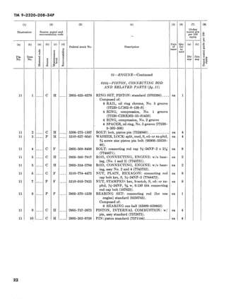 Recoverability Code O TM 9-2320-208-34P | PDF