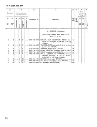 TM 9-2320-208-34P | PDF