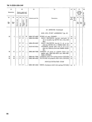 TM 9-2320-208-34P | PDF