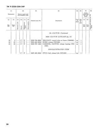 Recoverability Codes TM 9-2320-208-34P | PDF