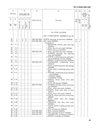 Recoverability Code O TM 9-2320-208-34P | PDF