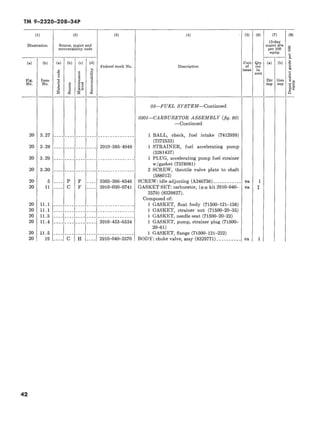 Recoverability Code Chart TM 9-2320-208-34P | PDF