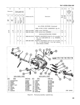 Recoverability Code O TM 9-2320-208-34P | PDF