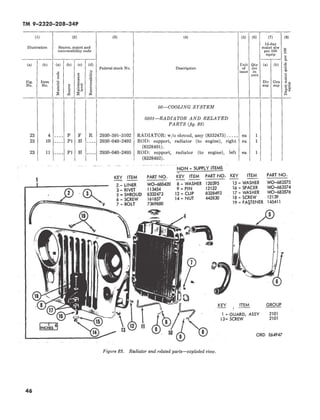 TM 9-2320-208-34P | PDF