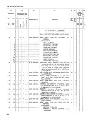 Recoverability Codes TM 9-2320-208-34P | PDF