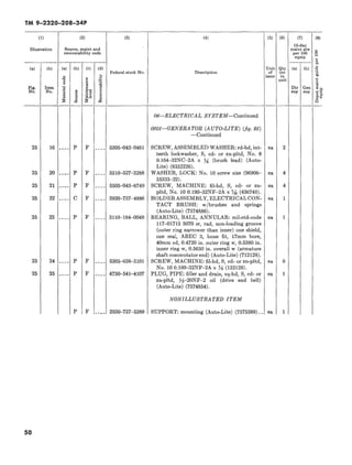 Recoverability Codes TM 9-2320-208-34P | PDF