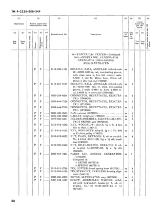 TM 9-2320-208-34P | PDF