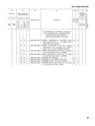 Recoverability Codes TM 9-2320-208-34P | PDF