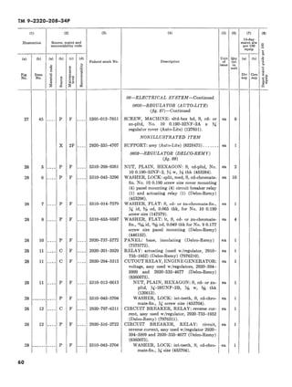 Recoverability Code Chart TM 9-2320-208-34P | PDF
