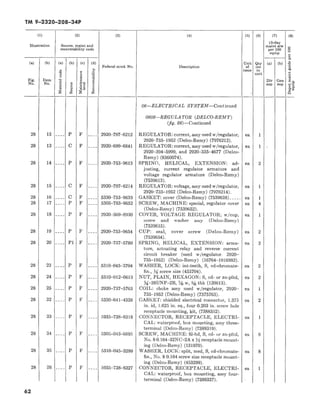 Recoverability Code O TM 9-2320-208-34P | PDF