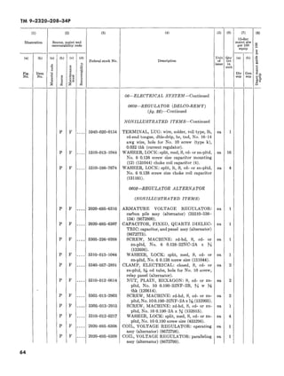 Recoverability Code O TM 9-2320-208-34P | PDF