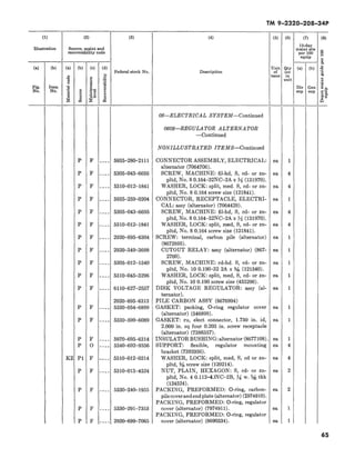 Recoverability Code O TM 9-2320-208-34P | PDF