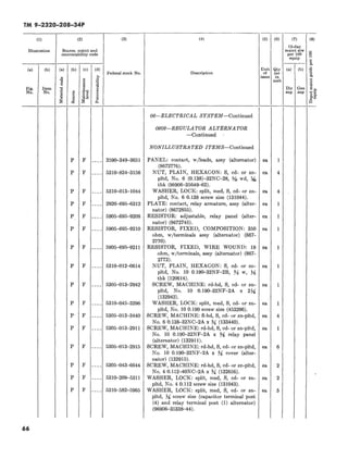 TM 9-2320-208-34P | PDF