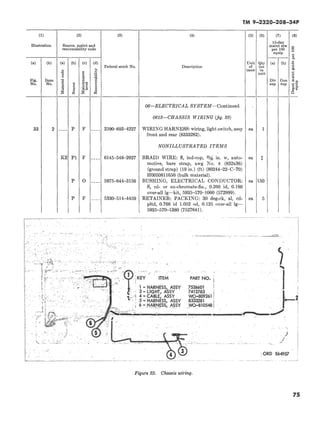 Recoverability Code O TM 9-2320-208-34P | PDF