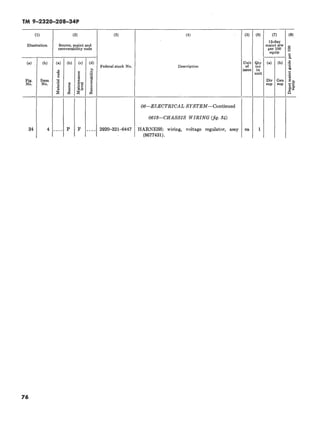 Recoverability Code O TM 9-2320-208-34P | PDF