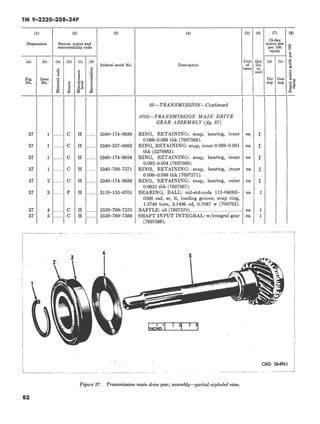 Recoverability Code O TM 9-2320-208-34P | PDF
