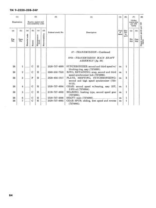 Recoverability Code O TM 9-2320-208-34P | PDF