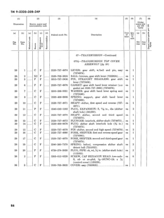 Recoverability Code O TM 9-2320-208-34P | PDF