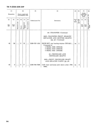 TM 9-2320-208-34P | PDF