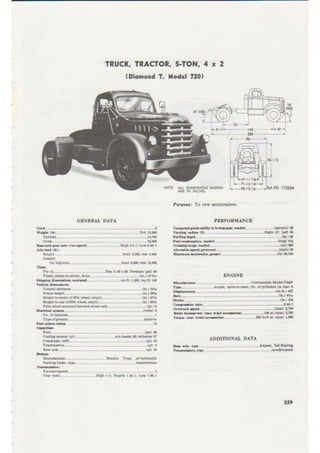 TM 9-2800-1. 1953
