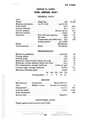 TM 9-2800 
SECTION VI-TANKS 
TANK, MEDIUM, M4A1 
GENERAL DATA 
Crew 5 
Weight (Fighting) (Ib) 67,300 
Shipping dimensions (cu ft) 1,540 (sq ft) 165 
Track width (in.) 
Ground clearance (in.) 
Ground pressure (Ibs per sq in.) 13.4 
Electrical system (volts) 24 
Capacities Fuel, 80 octane gasoline (gal) 175 
Oil tank (qt) 36 
Transmission and differential.. . (qt) 128 
Cooling system Air-cooled 
Brakes Mechanical 
Communication Radio Interphone 
PERFORMANCE 
 
Maximum gradability (percent) 60 
Turning radius (ft) 31 
Fording depth (in.) 36 
Maximum width of ditch vehicle will cross (in.) 72 
Maximum vertical obstacle vehicle will climb (in.) 24 
Fuel consumption, average conditions (miles per gal) .75 
Cruising range, average conditions (miles) 125 
Maximum allowable speed (mph) 24 
1st 2nd 3rd 4th 5th 
Cruising speed. 2 5 9 14 21 
ENGINE 
Manufacturer Continental Model R975-C1 
Type Radial, 4 cycle Number of cylinders 9 
Displacement (cu in.) 973 
Governed speed (rpm) 2,400 
Brake horsepower 400 
Ignition type Magneto 
ADDITIONAL DATA 
Weight based on chevron steel track T54E1. 
109 
Generated on 2013-05-07 17:22 GMT / http://hdl.handle.net/2027/uc1.b3244022 
Public Domain, Google-digitized / http://www.hathitrust.org/access_use#pd-google 
 