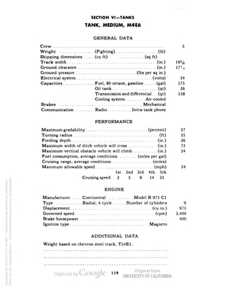 SECTION VI-TANKS 
TANK, MEDIUM, M4E6 
GENERAL DATA 
Crew 5 
Weight (Fighting) (Ib) 
Shipping dimensions (cu ft) (sq ft) 
Track width (in.) 16% 
Ground clearance (in.) 17^ 
Ground pressure (Ibs per sq in.) 
Electrical system (volts) 24 
Capacities Fuel, 80 octane, gasoline (gal) 175 
Oil tank (qt) 36 
Transmission and differential.. . (qt) 128 
Cooling system Air-cooled 
Brakes Mechanical 
Communication Radio Intra-tank phone 
PERFORMANCE 
Maximum gradability (percent) 27 
Turning radius (ft) 35 
Fording depth (in.) 36 
Maximum width of ditch vehicle will cross (in.) 72 
Maximum vertical obstacle vehicle will climb (in.) 24 
Fuel consumption, average conditions (miles per gal) 
Cruising range, average conditions (miles) 
Maximum allowable speed (mph) 24 
1st 2nd 3rd 4th 5th 
Cruising speed. 2 5 9 14 21 
ENGINE 
Manufacturer Continental Model R-975-C1 
Type Radial, 4 cycle Number of cylinders 9 
Displacement (cu in.) 973 
Governed speed (rpm) 2,400 
Brake horsepower 400 
Ignition type Magneto 
ADDITIONAL DATA 
Weight based on chevron steel track, T54E1. 
119 
Generated on 2013-05-07 17:18 GMT / http://hdl.handle.net/2027/uc1.b3244022 
Public Domain, Google-digitized / http://www.hathitrust.org/access_use#pd-google 
 