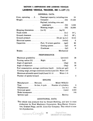 SECTION I-AMPHIBIANS AND LANDING VEHICLES 
LANDING VEHICLE, TRACKED, MK I-LVT (1) 
GENERAL DATA 
Crew, operating 3 Passenger capacity, including crew 24 
Weight Unloaded (Ib) 27,500 
Payload, including crew and 
passengers (Ib) 4,500 
Hoisting weight (Ib) 32,000 
Shipping dimensions (cu ft) (sq ft) 
Track width (in.) 
Ground clearance (in.) 
Ground pressure (Ib per sq in.) 10.25 
Electrical system (volts) v 6 
Capacities Fuel, 70 octane gasoline.... (gal) 80 
Cooling system (qt) 44 
Crankcase (qt) 9 
Brakes Mechanical 
PERFORMANCE 
Maximum gradability (percent) 38 
Turning radius (ft) Right Left 
Angle of approach (deg) 46 
Angle of departure (deg) 58 
Fuel consumption, average conditions (Iand). . . (miles per gal) 3 
Cruising range, average conditions (miles) Land 225 . Water 210 
Maximum allowable speed (mph) Land 10-12 Water 5-6 
Number of speeds forward 3 
ENGINE 
Manufacturer Hercules Model WXLC3 
Type In-line, 4 cycle Number of cylinders 6 
Displacement (cu in.) 404 
Governed speed (rpm) 2,900 
Brake horsepower 146 
Ignition type Battery 
ADDITIONAL DATA 
This vehicle was produced first by Donald Roebling, and later in mass 
production by Food Machinery Corporation, Borg-Warner Corpora-tion, 
Graham-Paige, and St. Louis Car Company. This vehicle is now 
out of production. 
11 
Generated on 2013-05-07 08:36 GMT / http://hdl.handle.net/2027/uc1.b3244022 
Public Domain, Google-digitized / http://www.hathitrust.org/access_use#pd-google 
 