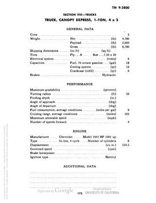 TM 9-2800 
SECTION VIII-TRUCKS 
TRUCK, CANOPY EXPRESS, 1 -TON, 4x2 
GENERAL DATA 
I 
Crew 2 
Weight Net (Ib) 4,780 
Payload (Ib) 2,000 
Gross (Ib) 6,780 
Shipping dimensions (cu ft) .' (sq ft) 
Tires Ply. . . 8 Size . . . 7.50 x 20 
Electrical system (volts) 6 
Capacities Fuel, 70 octane gasoline. . . .(gal) 18 
Cooling system (qt) 16 
Crankcase (refill) (qt) 6 
Brakes Hydraulic 
PERFORMANCE 
Maximum gradability (percent) 
Turning radius (ft) 26 
Fording depth (in.) 
Angle of approach (deg) 
Angle of departure • (deg) 
Fuel consumption, average conditions (miles per gal) 9 
Cruising range, average conditions (miles) 162 
Maximum allowable speed (mph) 
Number of speeds forward 4 
ENGINE 
Manufacturer Chevrolet Model 1942 BF 1001 up 
Type In-line, 4 cycle Number of cylinders 6 
Displacement (cu in.) 216.5 
Governed speed (rpm) 
Brake horsepower '. 
Ignition type Battery 
ADDITIONAL DATA 
175 
Generated on 2013-05-07 15:07 GMT / http://hdl.handle.net/2027/uc1.b3244022 
Public Domain, Google-digitized / http://www.hathitrust.org/access_use#pd-google 
 
