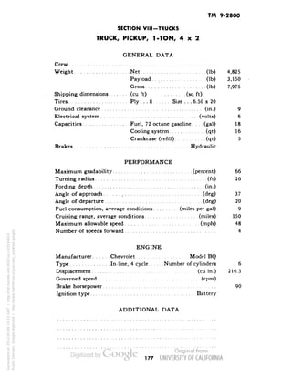 TM 9-2800 
SECTION VIII-TRUCKS 
TRUCK, PICKUP, 1-TON, 4x2 
GENERAL DATA 
Crew 
Weight Net (Ib) 4,825 
Payload (Ib) 3,150 
Gross (Ib) 7,975 
Shipping dimensions (cu ft) (sq ft) 
Tires Ply ... 8 Size . . . 6.50 x 20 
Ground clearance (in.) 9 
Electrical system (volts) 6 
Capacities Fuel, 72 octane gasoline.... (gal) 18 
Cooling system (qt) 16 
Crankcase (refill) (qt) 5 
Brakes Hydraulic 
PERFORMANCE 
Maximum gradability (percent) 66 
Turning radius (ft) 26 
Fording depth (in.) 
Angle of approach (deg) 37 
Angle of departure (deg) 20 
Fuel consumption, average conditions (miles per gal) 9 
Cruising range, average conditions (miles) 150 
Maximum allowable speed (mph) 48 
Number of speeds forward 4 
ENGINE 
Manufacturer Chevrolet Model BQ 
Type In-line, 4 cycle Number of cylinders 6 
Displacement (cu in.) 216.5 
Governed speed (rpm) 
Brake horsepower 90 
Ignition type Battery 
ADDITIONAL DATA 
177 
Generated on 2013-05-08 15:15 GMT / http://hdl.handle.net/2027/uc1.b3244022 
Public Domain, Google-digitized / http://www.hathitrust.org/access_use#pd-google 
 