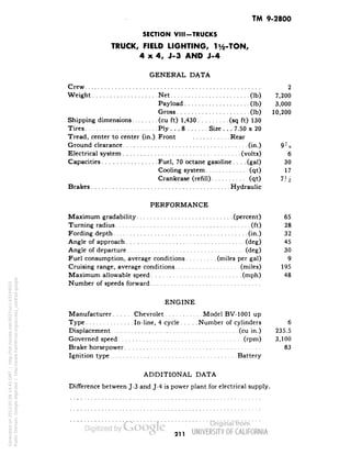 TM 9-2800 
SECTION VIM-TRUCKS 
TRUCK, FIELD LIGHTING, iVfe-TON, 
4x4, J-3 AND J-4 
GENERAL DATA 
Crew 2 
Weight Net (Ib) 7,200 
Payload (Ib) 3,000 
Gross (Ib) 10,200 
Shipping dimensions (cu ft) 1,430 (sq ft) 130 
Tires Ply ... 8 Size . . . 7.50 x 20 
Tread, center to center (in.).Front Rear 
Ground clearance (in.) 9 J-g 
Electrical system (volts) 6 
Capacities Fuel, 70 octane gasoline.... (gal) 30 
Cooling system (qt) 17 
Crankcase (refill) (qt) 7% 
Brakes Hydraulic 
PERFORMANCE 
Maximum gradability (percent) 65 
Turning radius (ft) 28 
Fording depth (in.) 32 
Angle of approach (deg) 45 
Angle of departure (deg) 30 
Fuel consumption, average conditions (miles per gal) 9 
Cruising range, average conditions (miles) 195 
Maximum allowable speed (mph) 48 
Number of speeds forward 
ENGINE 
Manufacturer Chevrolet Model BV-1001 up 
Type In-line, 4 cycle Number of cylinders 6 
Displacement (cu in.) 235.5 
Governed speed (rpm) 3,100 
Brake horsepower 83 
Ignition type Battery 
ADDITIONAL DATA 
Difference between J-3 and J-4 is power plant for electrical supply. 
211 
Generated on 2013-05-08 14:45 GMT / http://hdl.handle.net/2027/uc1.b3244022 
Public Domain, Google-digitized / http://www.hathitrust.org/access_use#pd-google 
 